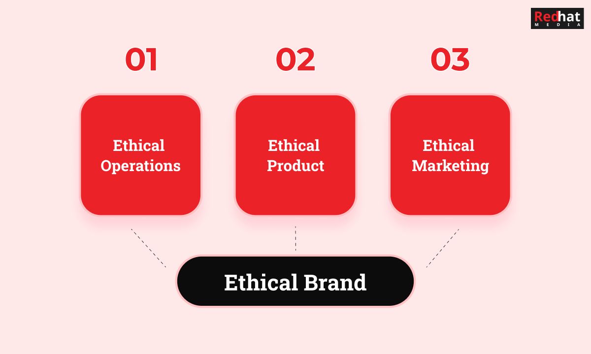 Ethical Branding - A Holistic Approach